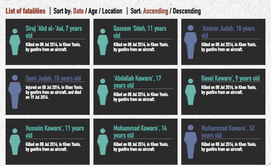 Casualty recording, Missing persons, Gaza, B'Tselem, Israel, Occupied Territories