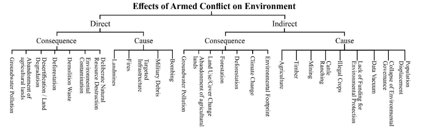 Data driven Environmental Decision making And Action In Armed Conflict data-driven-environmental-decision-making-and-action-in-armed-conflict