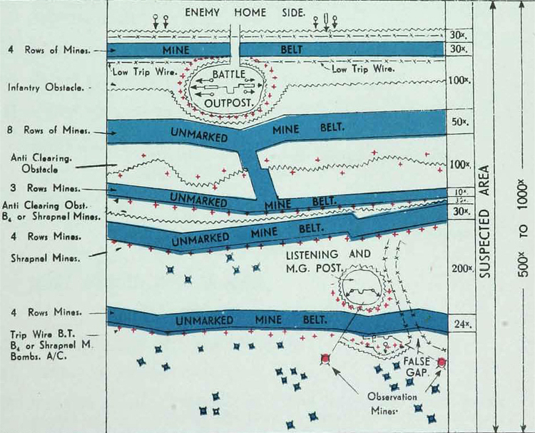 Do anti-personnel mines still have military utility in modern warfare?