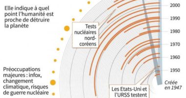 Reculer la pendule de quelques minutes avec la fin des armes nucléaires…