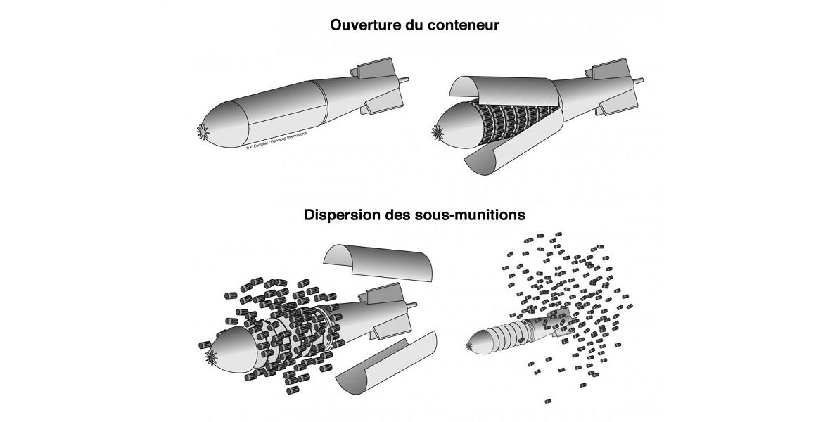 Bien qu’interdites, les bombes à sous-munitions tuent et mutilent encore