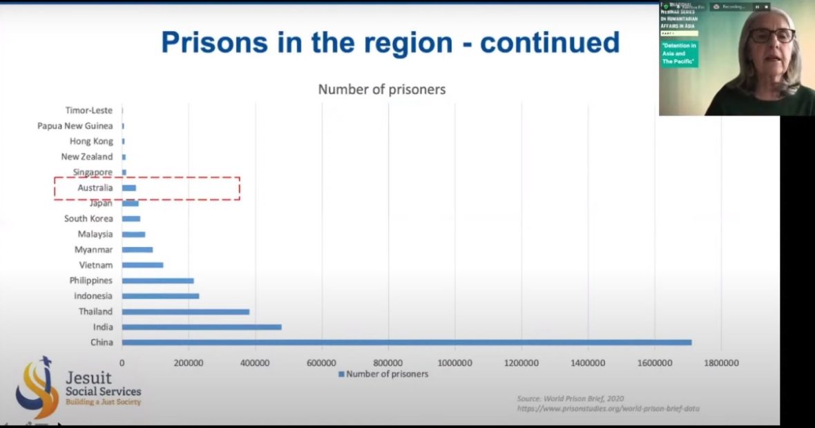 Detention in Asia and the Pacific