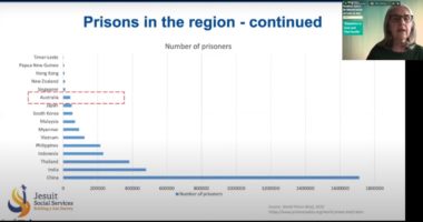 Detention in Asia and the Pacific