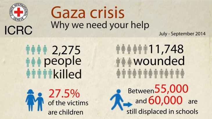 Funding appeal in response to pressing humanitarian needs