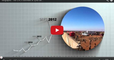 Infografik Aktivitas ICRC di Suriah Sejak Awal Konflik.