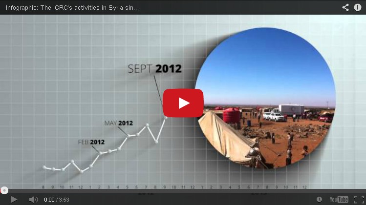 Infografik Aktivitas ICRC di Suriah Sejak Awal Konflik.