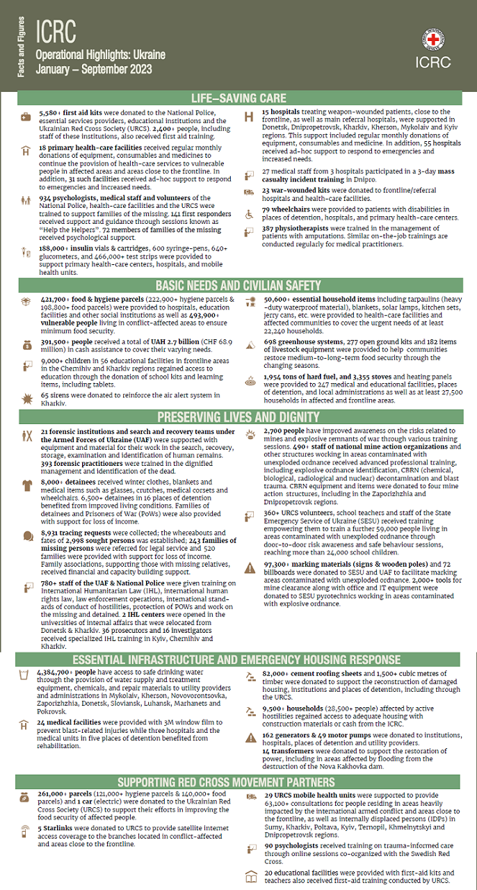 Access our updated facts & figures