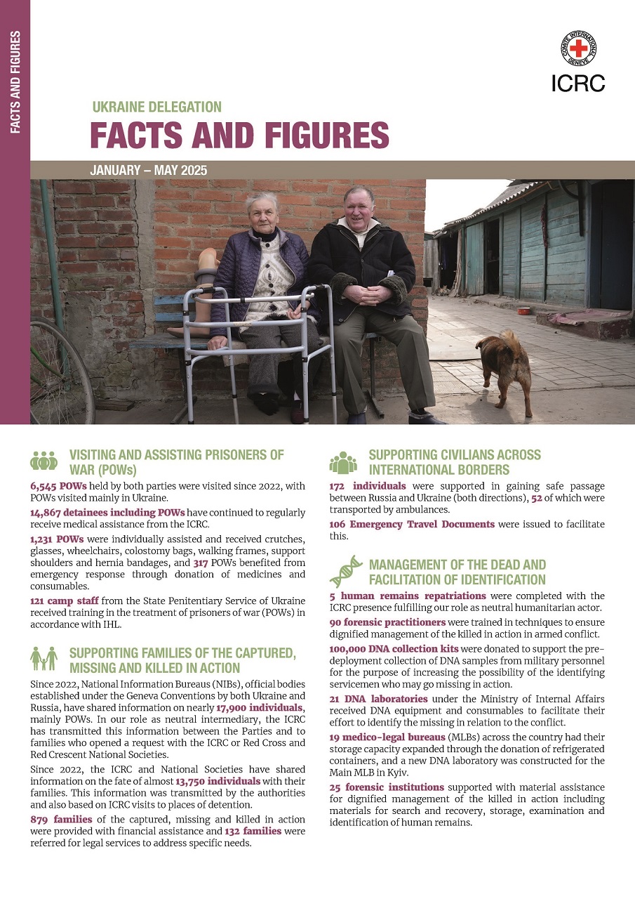 ICRC Operations in Ukraine Facts & Figures January - May 2025