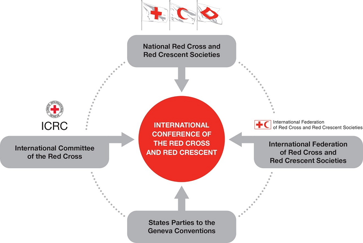 Cross and Red Crescent Statutory Meetings - Cross-Files | ICRC Archives, audiovisual and library | Cross-Files | ICRC Archives, audiovisual and library