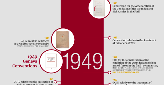 From the Gilded Age to the Digital Age: The Evolution of ICRC Legal Commentaries