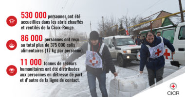 Ukraine : les chiffres clés des opérations du CICR dans le Donbass en 2017