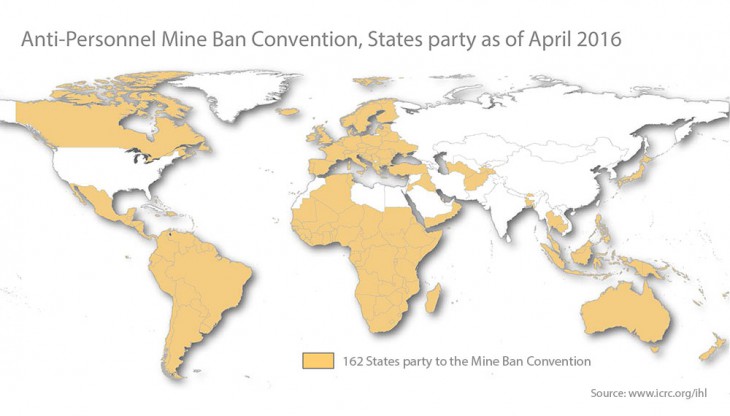 states-party-mine-ban-convention