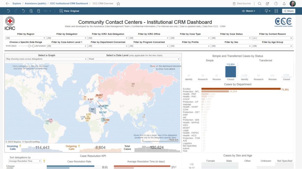 Community Contact Centers - institutional CRM dashboard