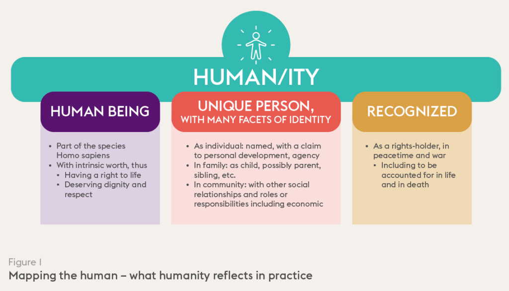 De-dehumanization: practicing humanity