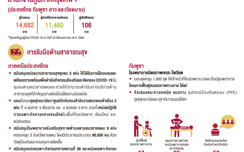 การรับมือกับ COVID-19 ของคณะกรรมการกาชาดระหว่างประเทศ สํานักงานภูมิภาคกรุงเทพฯ (ประเทศไทย กัมพูชา ลาว และเวียดนาม)